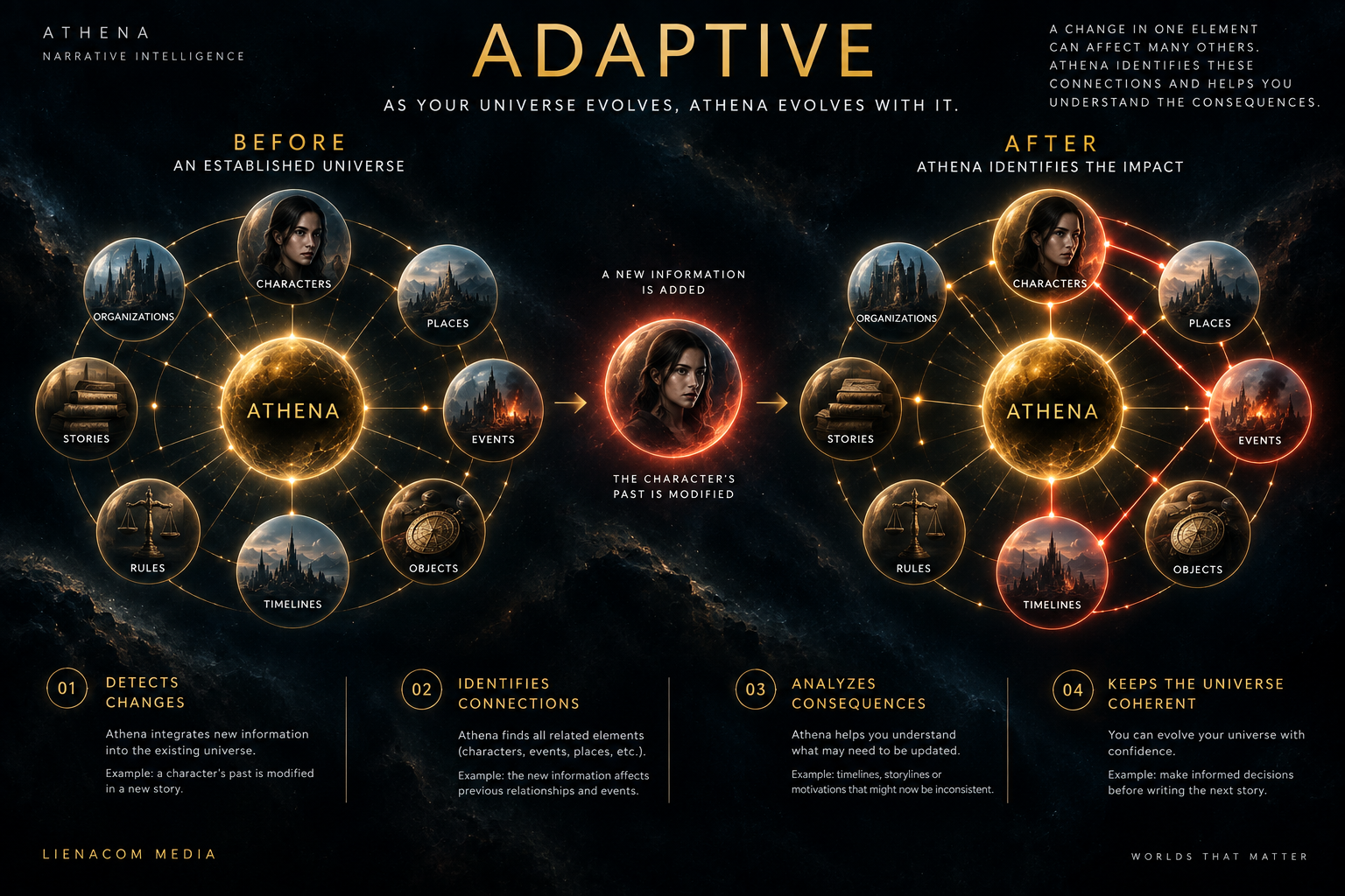 ATHENA — Adaptive