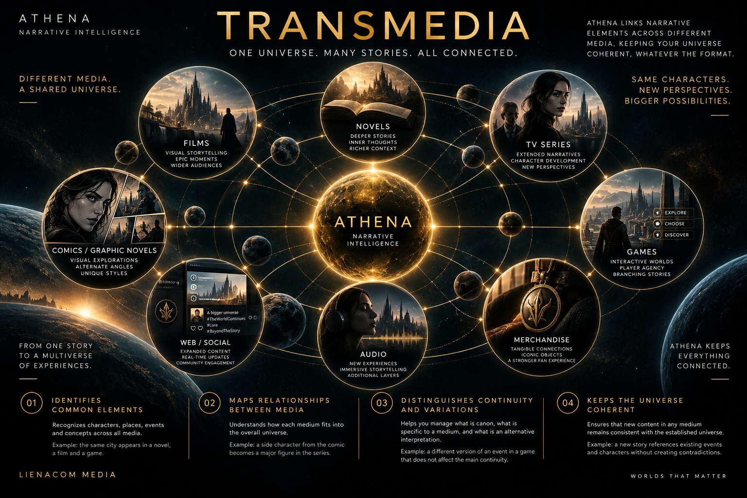 ATHENA — Transmedia